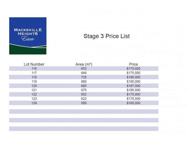 Lot 116 Macksville Heights Estate, Macksville NSW 2447