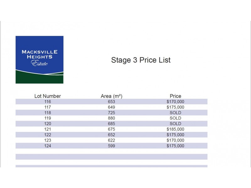 Lot 122 Macksville Heights Estate, Macksville NSW 2447