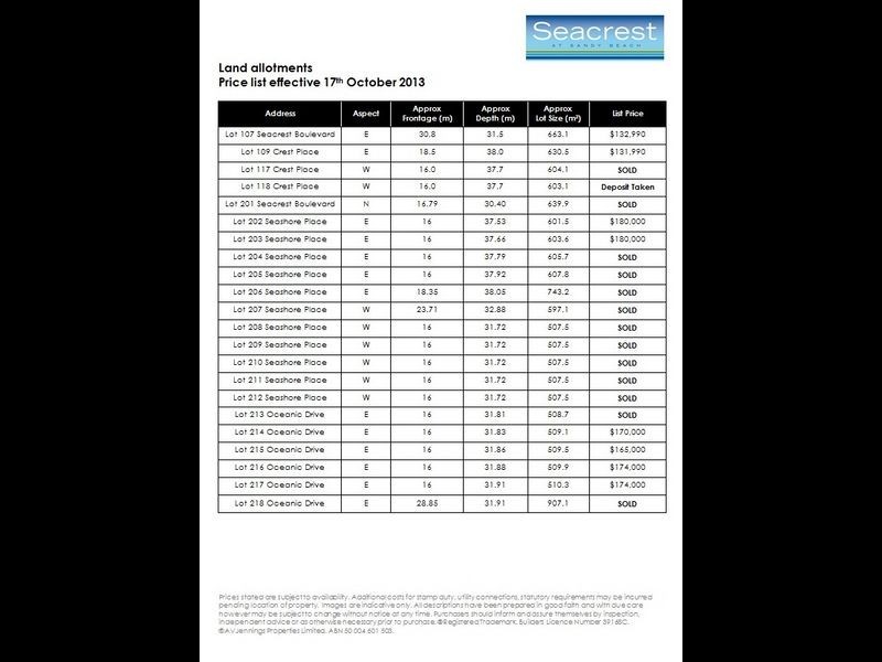 Lot 202 Seashore Place, Sandy Beach NSW 2456