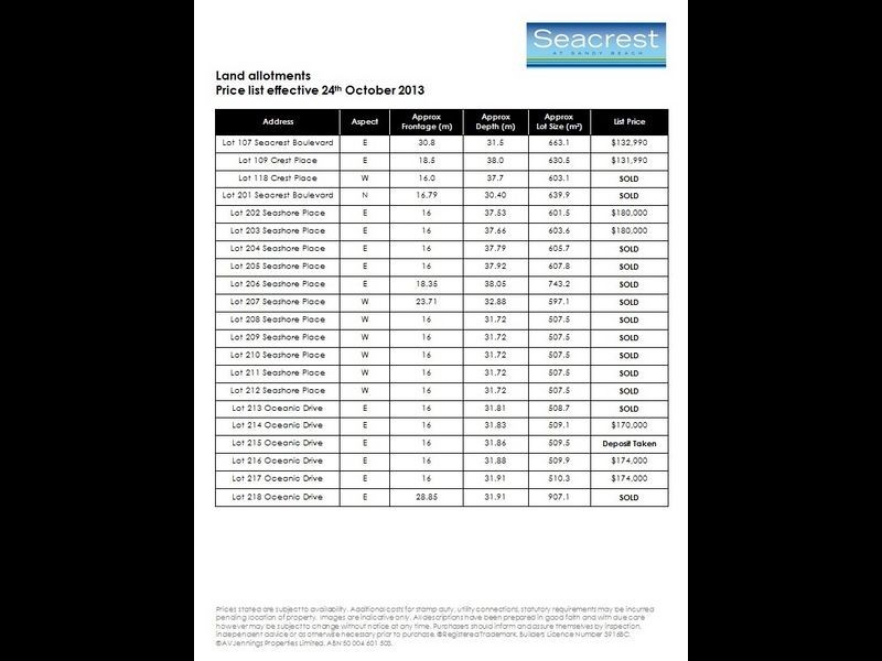 Lot 216 Oceanic Drive, Sandy Beach NSW 2456