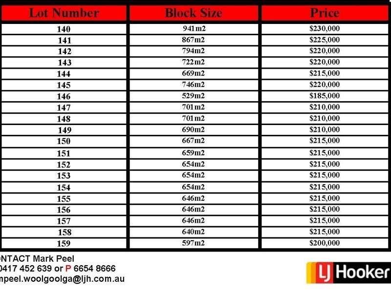 Lot 155 Admiralty Drive, Safety Beach NSW 2456