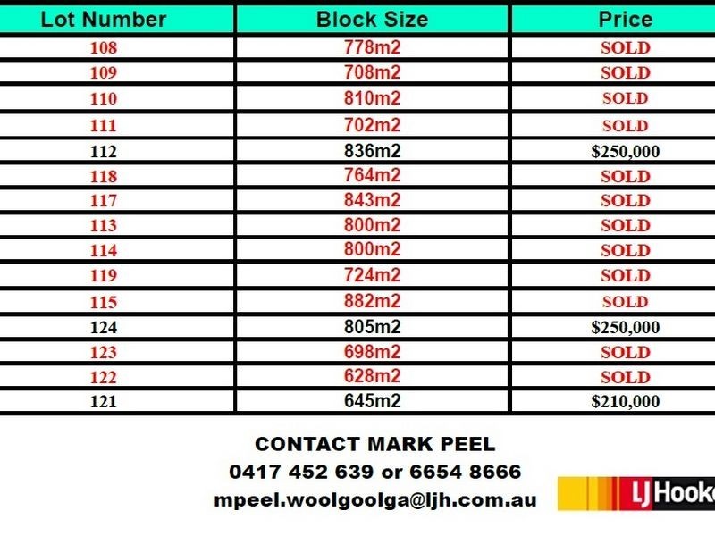 Lot 124 Ensign Cove, Safety Beach NSW 2456