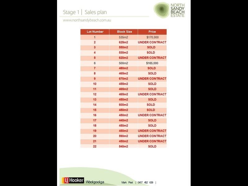 North Sandy Beach Estate, Sandy Beach NSW 2456