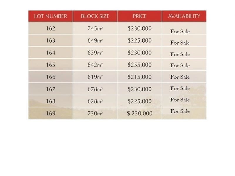 Lot 162 Offshore Close, Safety Beach NSW 2456