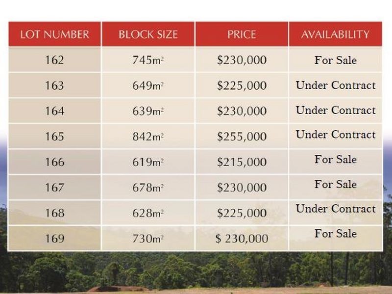 Lot 166 Neptune Close, Safety Beach NSW 2456