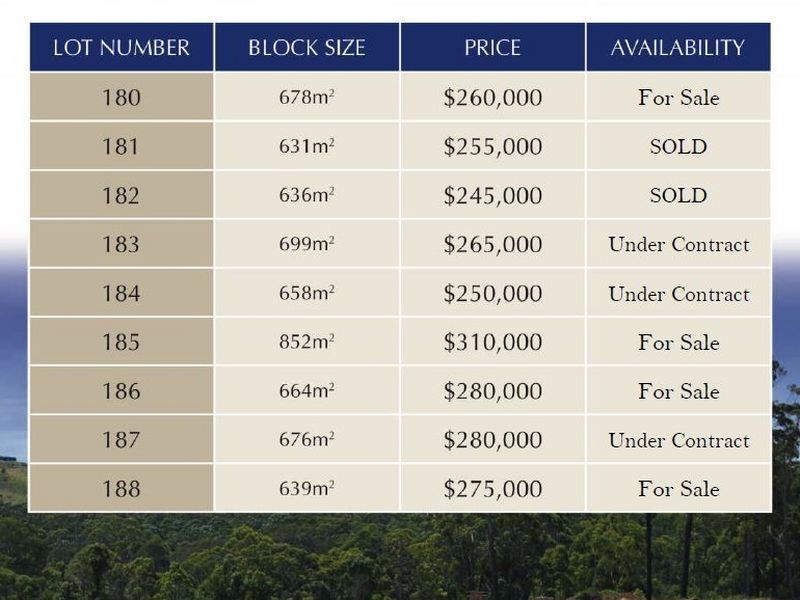 Lot 184 Helmsman Close, Safety Beach NSW 2456