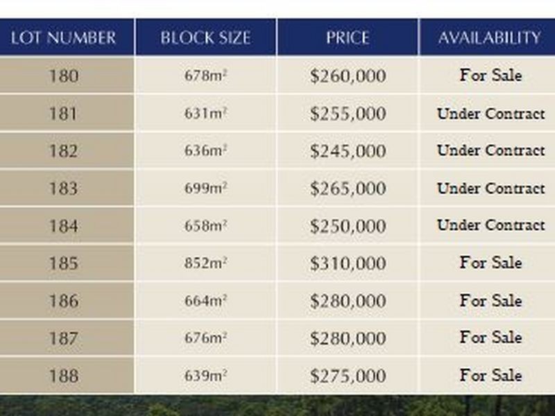 Lot 181 Helmsman Close, Safety Beach NSW 2456