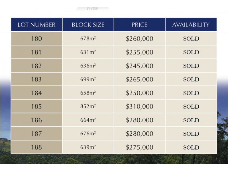 Lot 185 Helmsman Close, Safety Beach NSW 2456