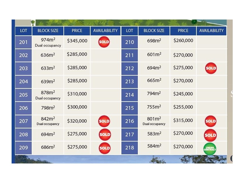 Lot 213 Admiralty Drive – Stage 11, Safety Beach NSW 2456