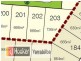 Lot 203/18 Brittany Court, Gleneagle QLD 4285