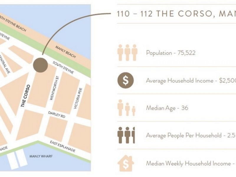 110-112 The Corso, Manly NSW 2095