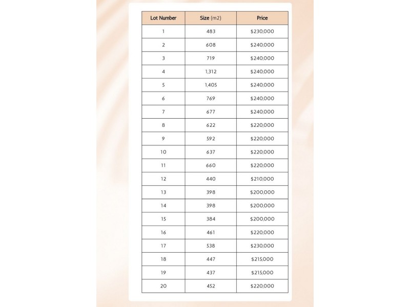 28 (Lot 2) Lambert Loop, College Grove WA 6230