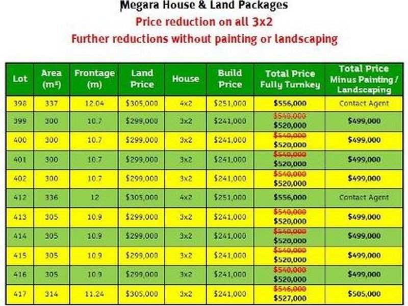 Lot 397 – Tindall Avenue, Beeliar WA 6164