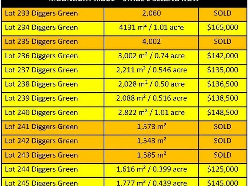 233 – 245 Diggers Green, Nannup WA 6275