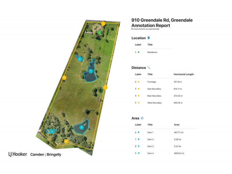 910 Greendale Road, Greendale NSW 2745