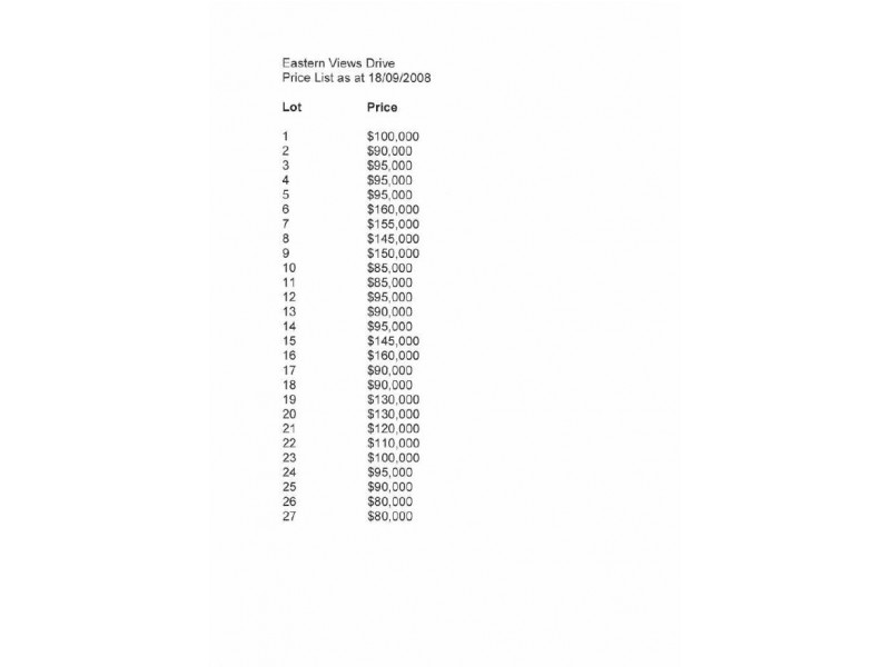 Eastern Views Estate/ Eastwood Road, Bairnsdale VIC 3875