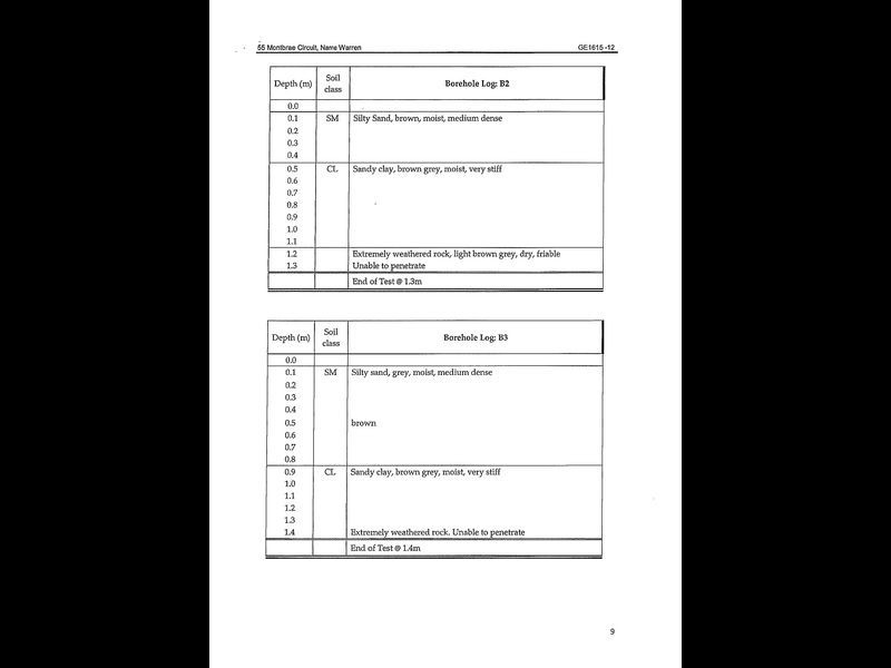 55 Montbrae Circuit, Narre Warren North VIC 3804