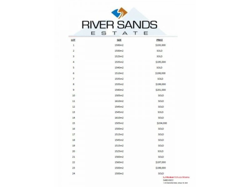 0 River Sands Estate, Moama NSW 2731
