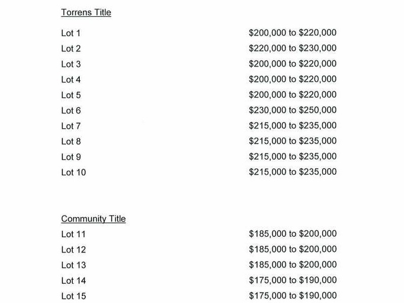 Cnr Riddell Road & Lambert Ave, Holden Hill SA 5088