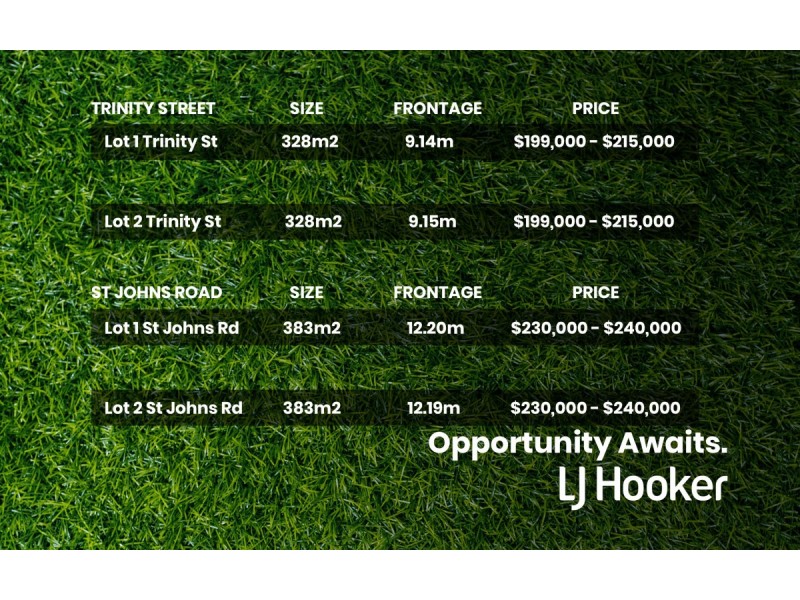 Lot 100/ St Johns Road, Ottoway SA 5013