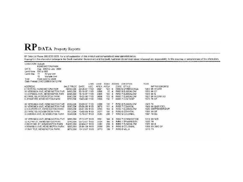 301 Glynburn Road, Kensington Park SA 5068