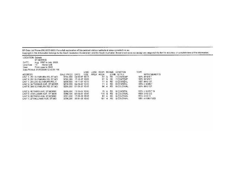 3/36 Third Avenue, St Morris SA 5068