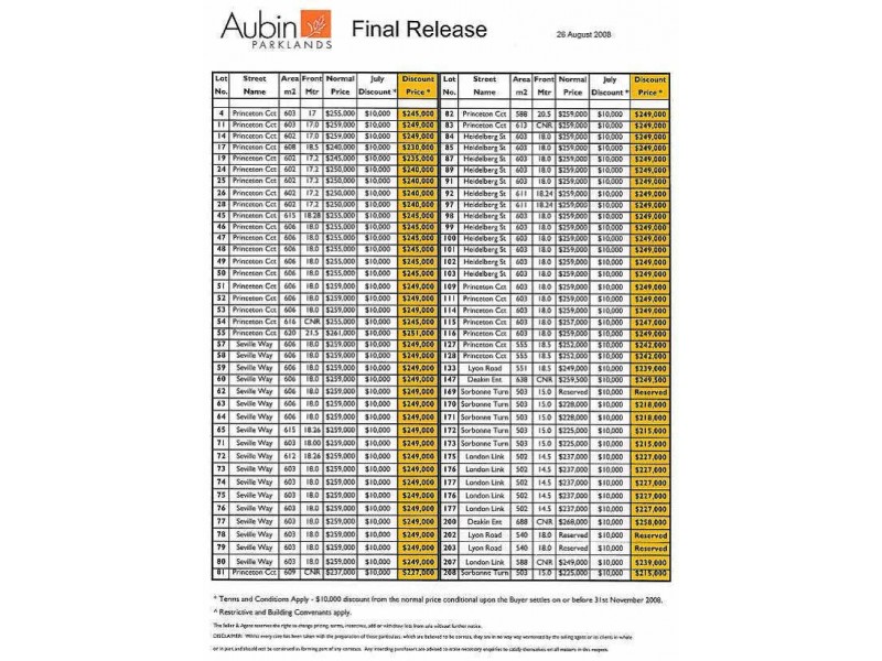 Aubin Parklands – Final Release, Aubin Grove WA 6164