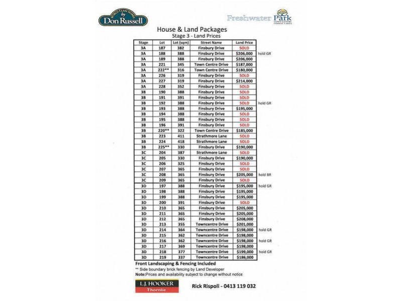 Lot 193 Finsbury Drive, Thornlie WA 6108