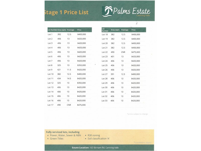 Lots 1-33 Birnam Road, Canning Vale WA 6155