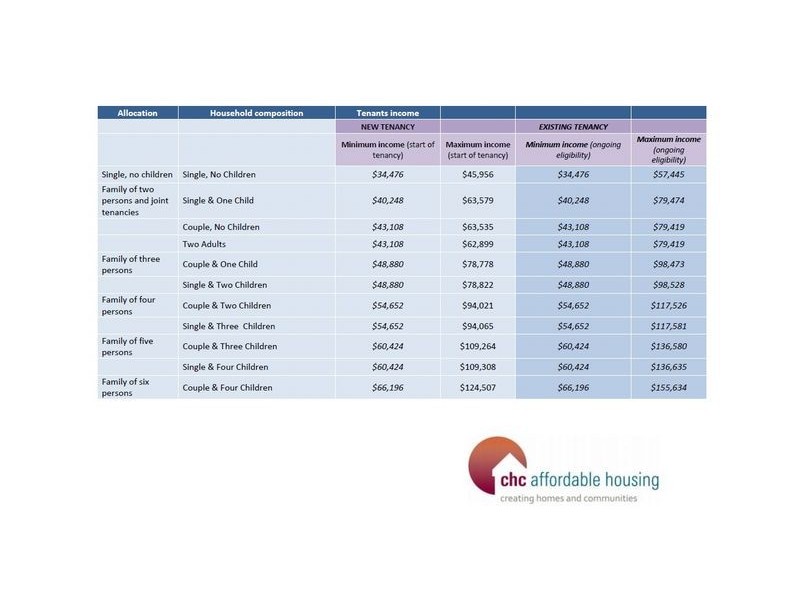 167/140 Thynne street, Bruce ACT 2617