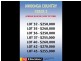Awoonga Country – Swagman & Stockman Dr, Benaraby QLD 4680