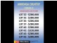Lot 35 Stockman Drive, Benaraby QLD 4680