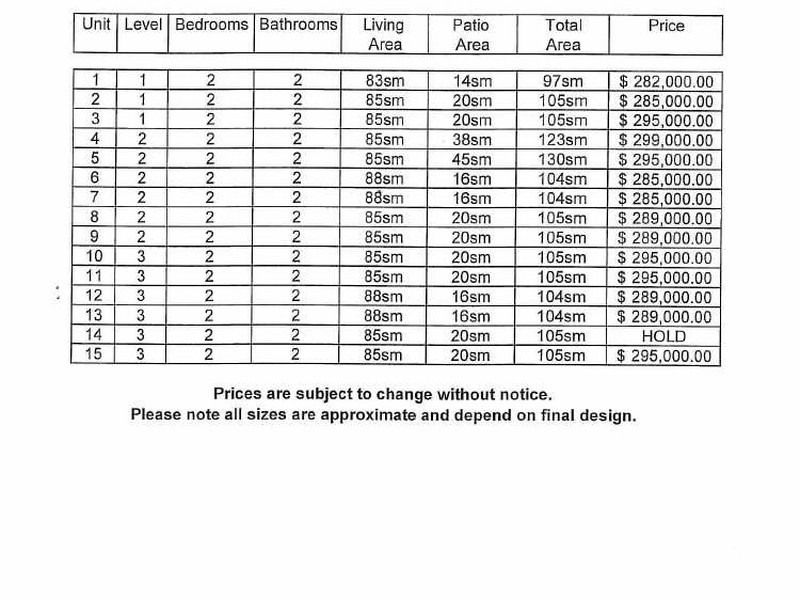 1-15/68 Charles Street, Manunda QLD 4870