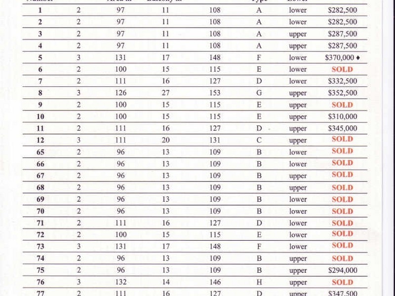 Irene Street, Cairns QLD 4870