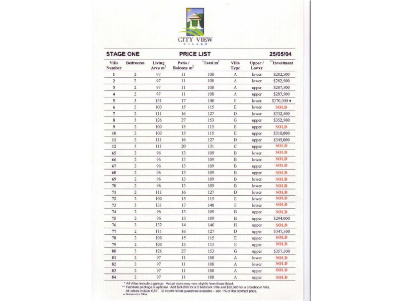 Irene Street, Cairns QLD 4870