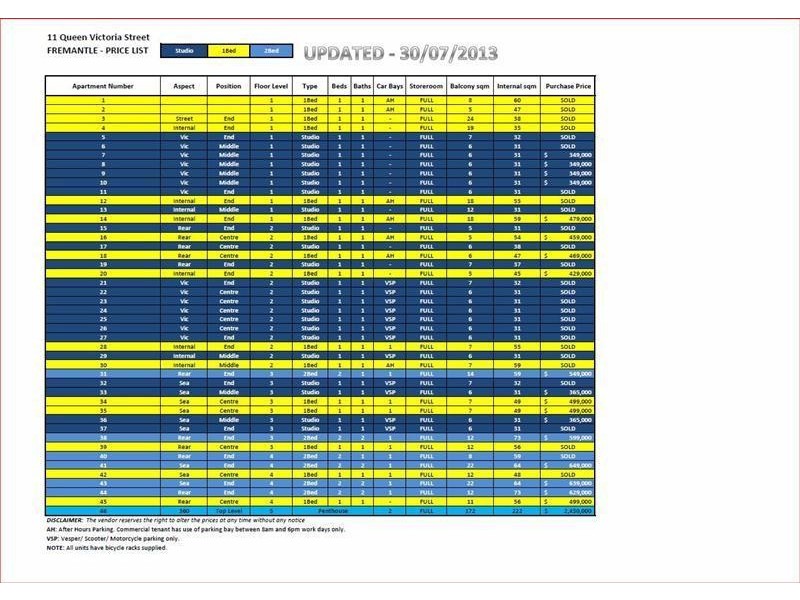 7/11 Queen Victoria Street, Fremantle WA 6160