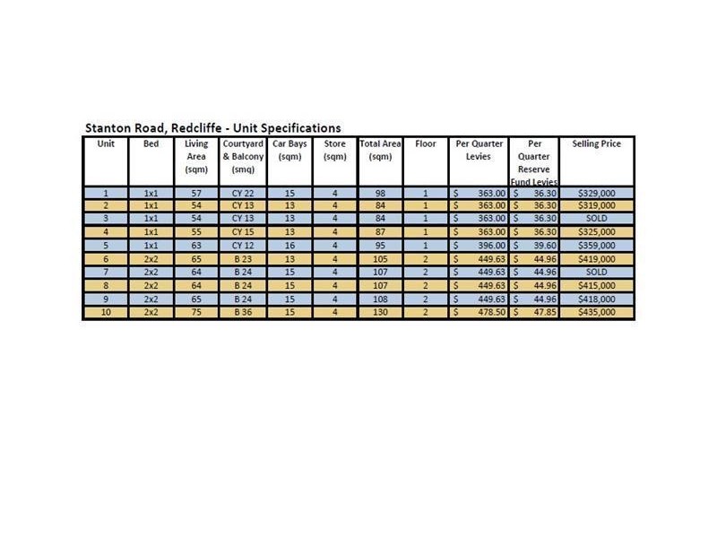 14 Stanton Road, Redcliffe WA 6104