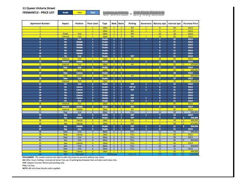 31/11 Queen Victoria Street, Fremantle WA 6160