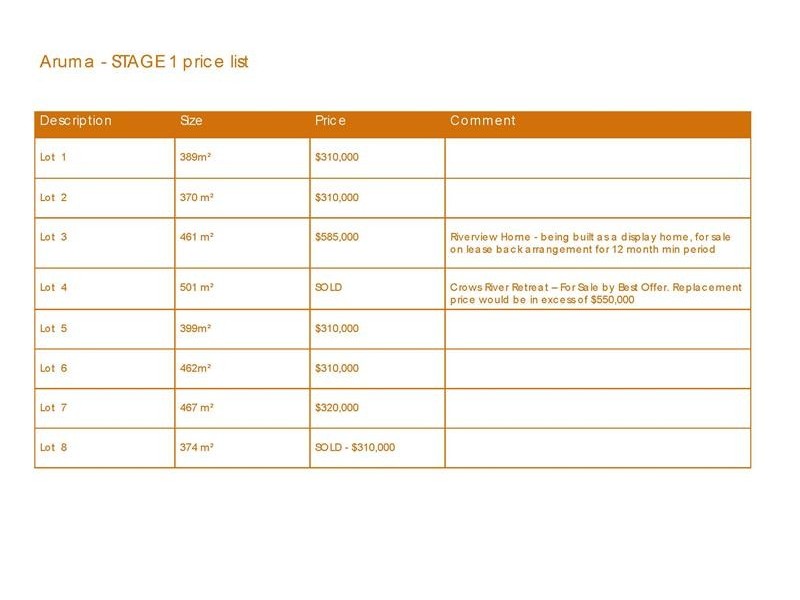 Lots/1 2 3 5 6 7 Wongulla to Walker Flat Road, Walker Flat SA 5238
