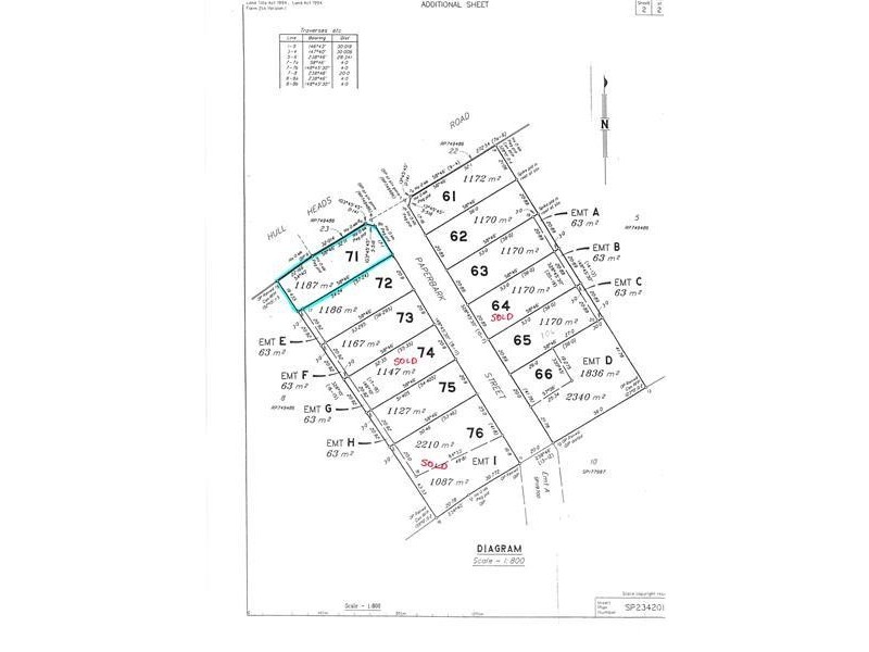 Lot 71, 71 Paperbark Street, Hull Heads QLD 4854