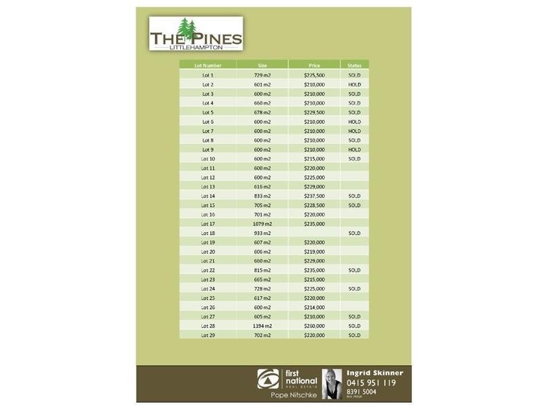 52 Kym Avenue, Littlehampton SA 5250