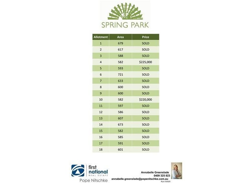 00 Benjamin Gray Drive, Littlehampton SA 5250