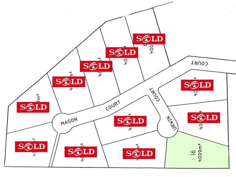 Sandridge Estate, Red Cliffs VIC 3496