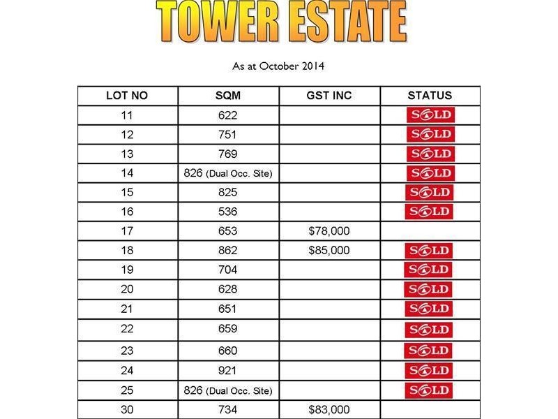 Tower Gardens, Mildura VIC 3500