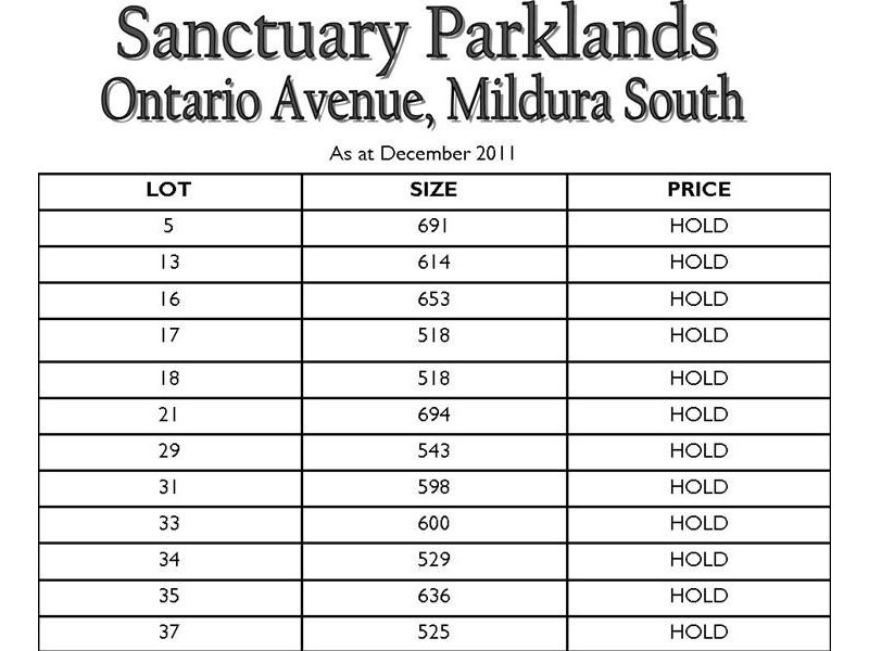 Ontario Avenue, Mildura VIC 3500