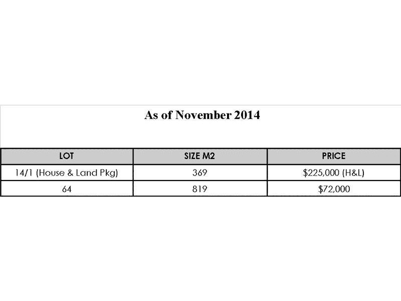 Ambassador Estate, Red Cliffs VIC 3496