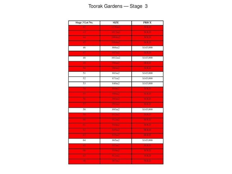 714 Sandilong Avenue, Irymple VIC 3498