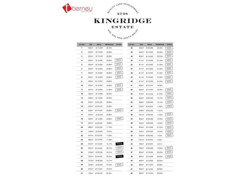 Lots /1-62 Dawn Avenue, Gol Gol NSW 2738