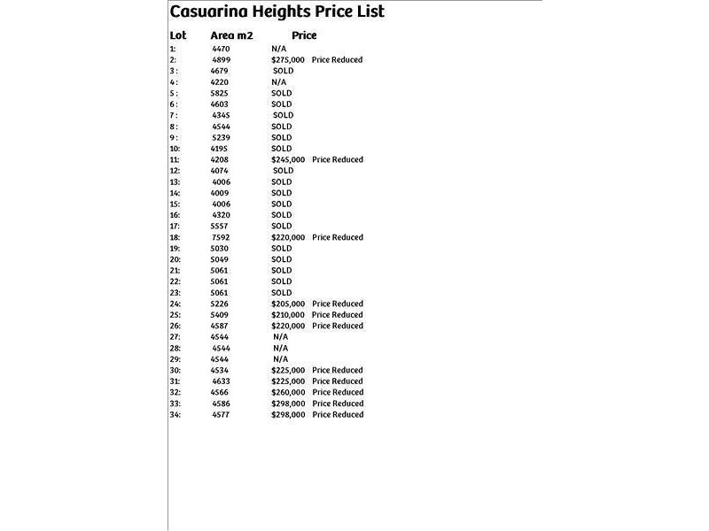 Casuarina Heights Estate, Bowen QLD 4805