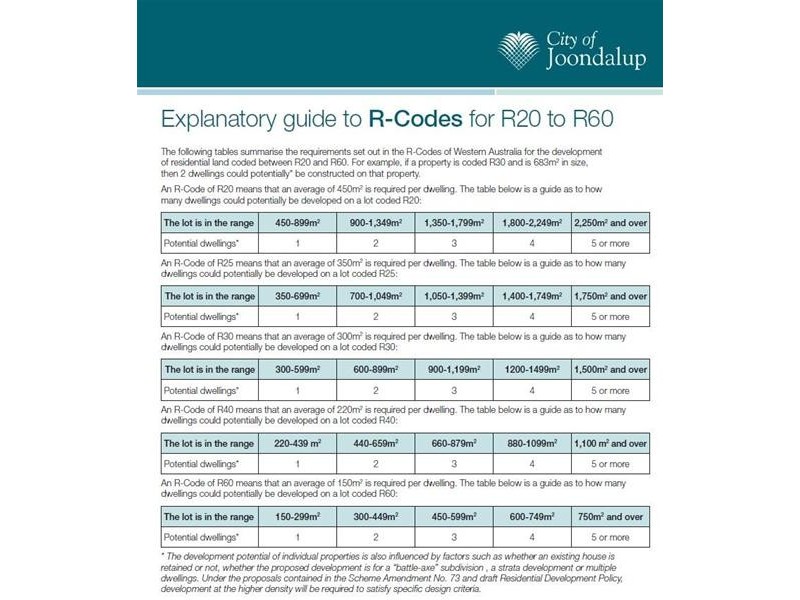 2 Panache Gardens, Joondalup WA 6027